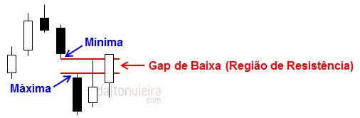 gap que significa